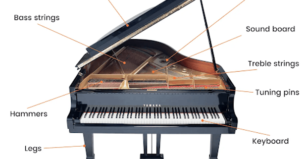 اجزای مختلف یک پیانو